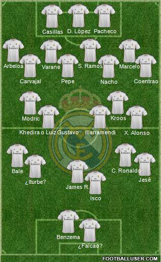 Real Madrid C.F. Formation 2014