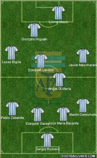Argentina Formation 2014