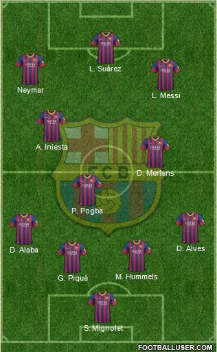 F.C. Barcelona Formation 2014