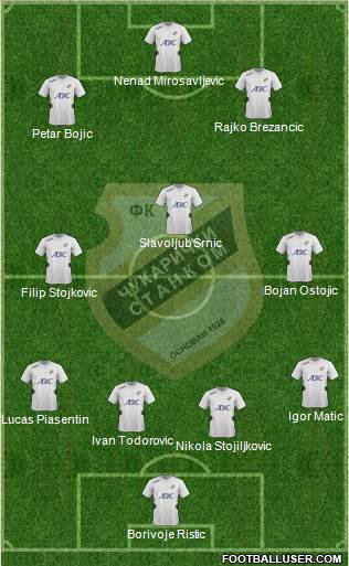 FK Cukaricki Stankom Beograd Formation 2014