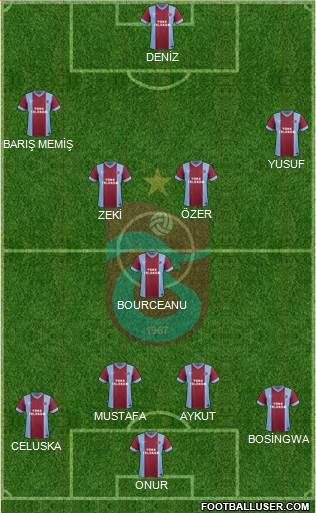 Trabzonspor Formation 2014