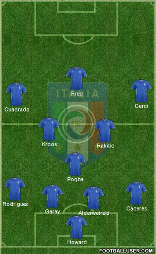 Italy Formation 2014