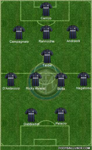 F.C. Internazionale Formation 2014