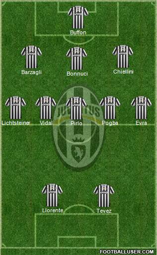 Juventus Formation 2014