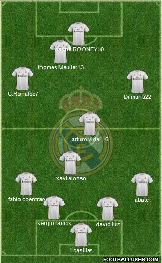Real Madrid C.F. Formation 2014