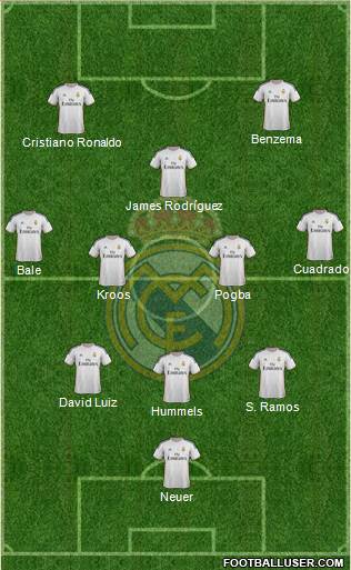 Real Madrid C.F. Formation 2014