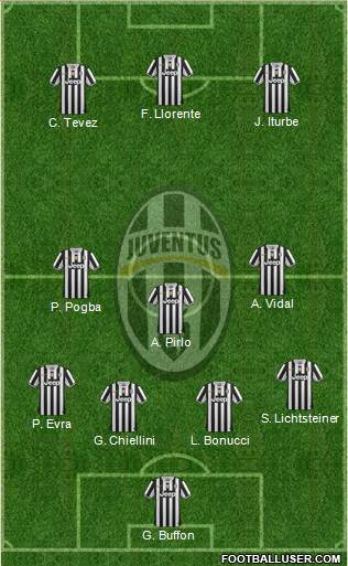 Juventus Formation 2014