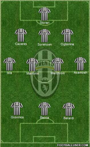 Juventus Formation 2014