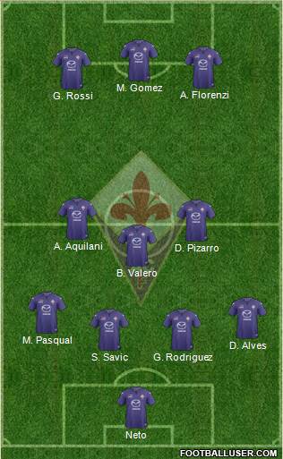 Fiorentina Formation 2014