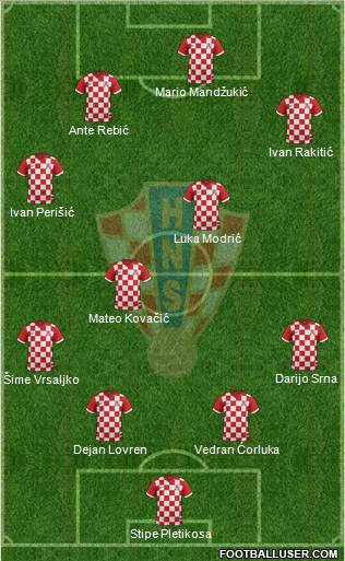 Croatia Formation 2014