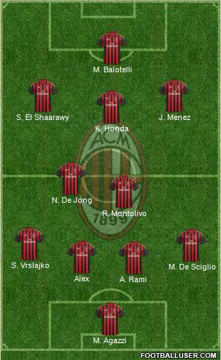 A.C. Milan Formation 2014