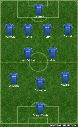 Chelsea Formation 2014