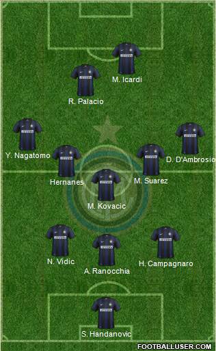 F.C. Internazionale Formation 2014