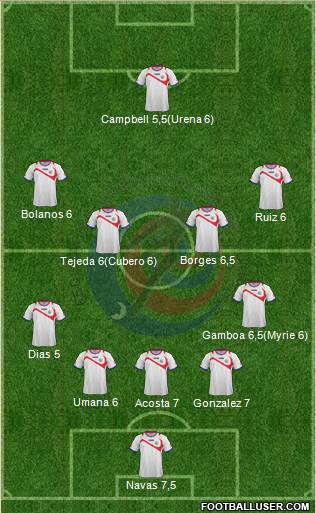 Costa Rica Formation 2014