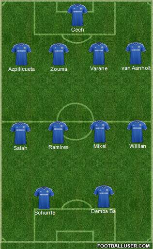 Chelsea Formation 2014