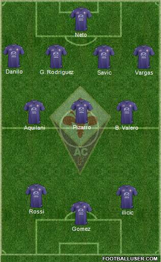 Fiorentina Formation 2014