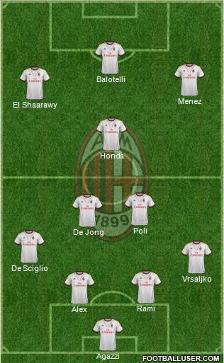 A.C. Milan Formation 2014