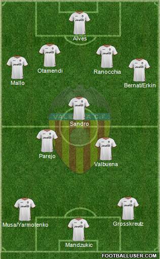 Valencia C.F., S.A.D. Formation 2014