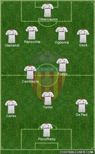 Valencia C.F., S.A.D. Formation 2014