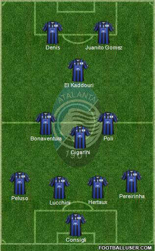 Atalanta Formation 2014