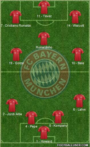 FC Bayern München Formation 2014