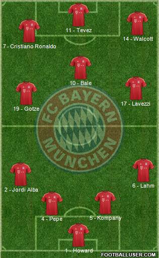 FC Bayern München Formation 2014