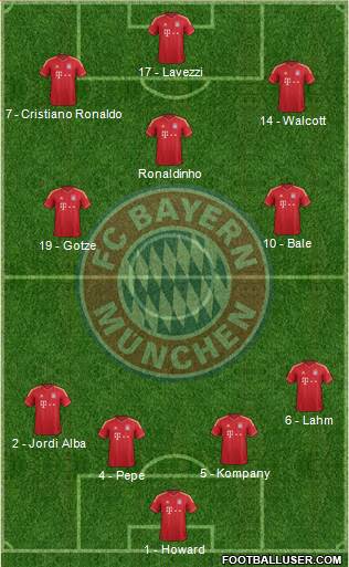 FC Bayern München Formation 2014