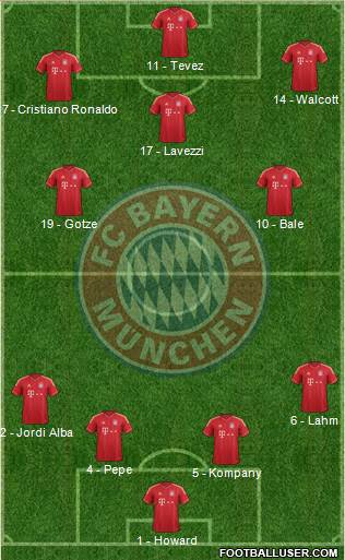 FC Bayern München Formation 2014