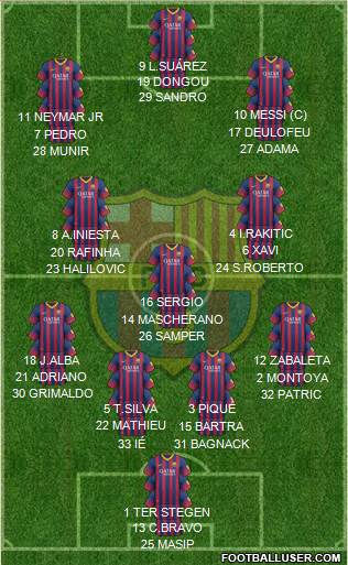 F.C. Barcelona Formation 2014