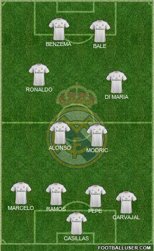 Real Madrid C.F. Formation 2014