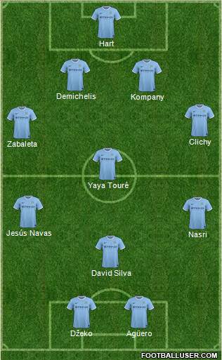 Manchester City Formation 2014