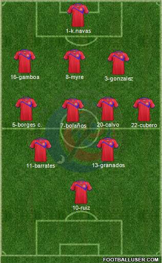 Costa Rica Formation 2014