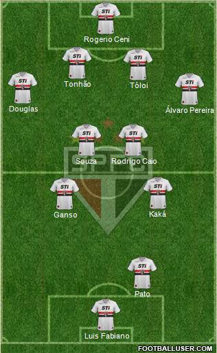 São Paulo FC Formation 2014