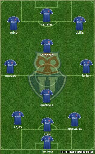 CF Universidad de Chile Formation 2014