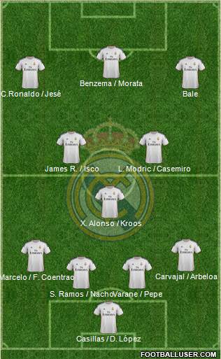 Real Madrid C.F. Formation 2014