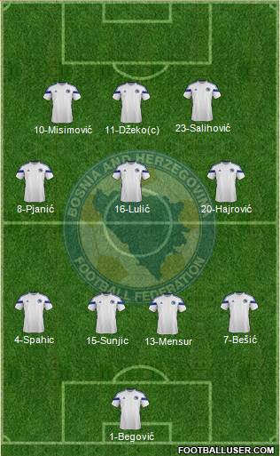 Bosnia and Herzegovina Formation 2014