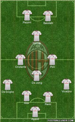 A.C. Milan Formation 2014