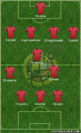Spain Formation 2014