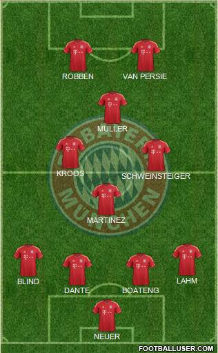 FC Bayern München Formation 2014