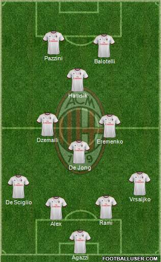 A.C. Milan Formation 2014