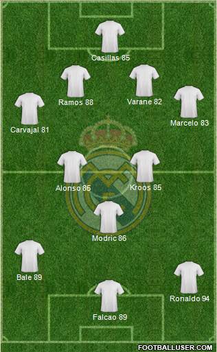 Real Madrid C.F. Formation 2014