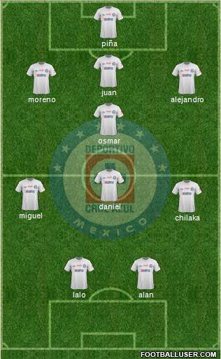 Club Deportivo Cruz Azul Formation 2014