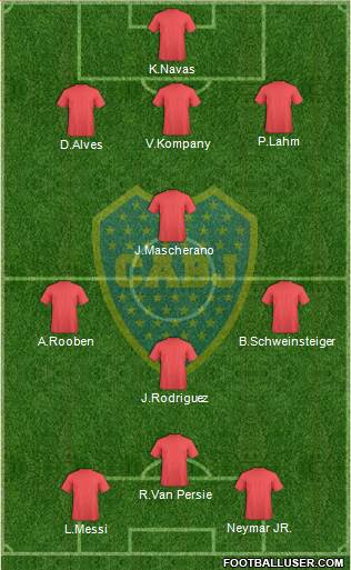 Boca Juniors Formation 2014
