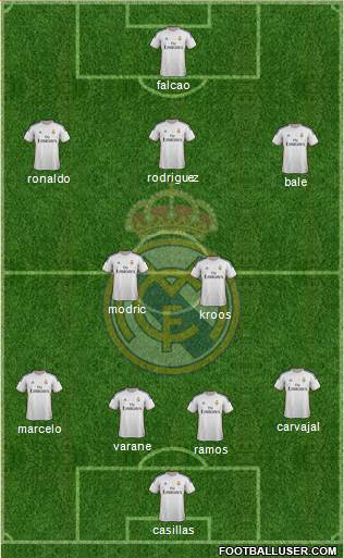 Real Madrid C.F. Formation 2014