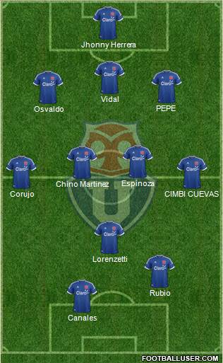 CF Universidad de Chile Formation 2014