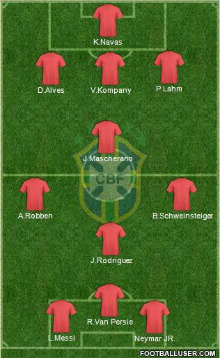 Brazil Formation 2014