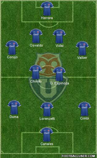 CF Universidad de Chile Formation 2014