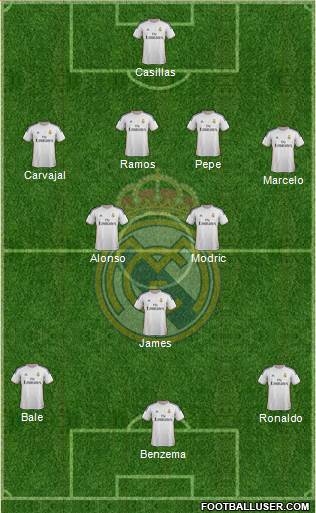 Real Madrid C.F. Formation 2014