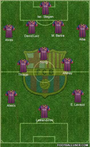 F.C. Barcelona Formation 2014