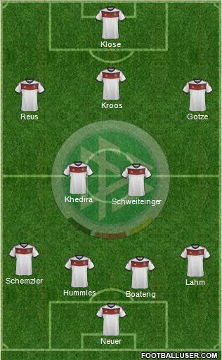 Germany Formation 2014
